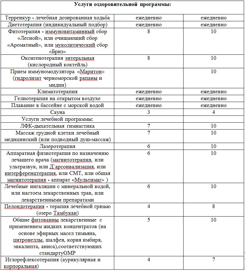 Таблица здоровья. Сравнение грудных сборов.