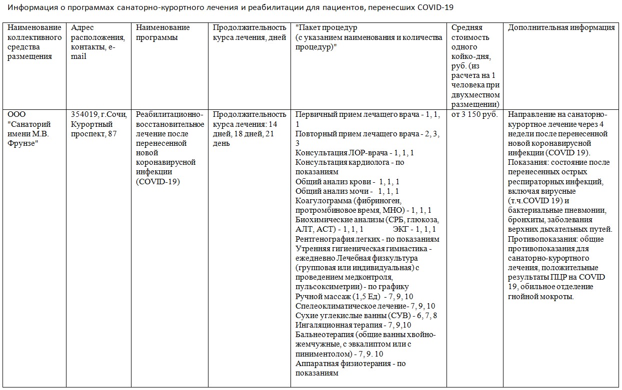 скриншот-фрунзе – Здоровье на Кубани