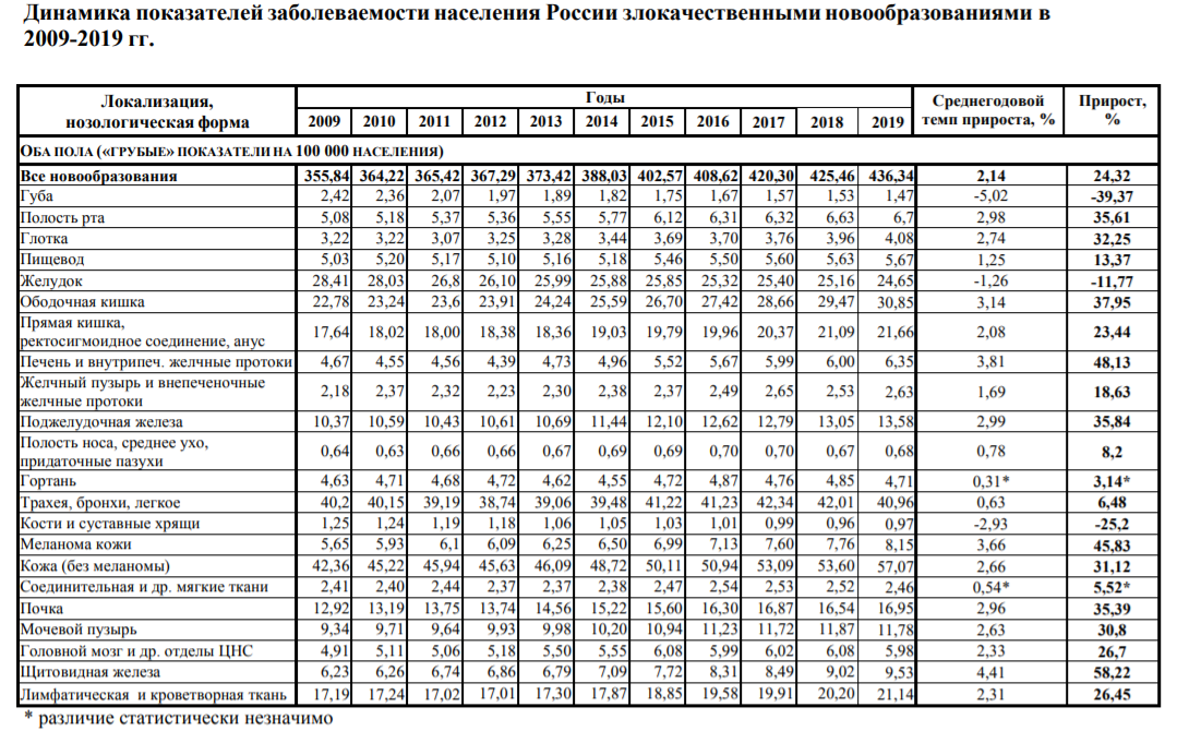 Таблица здоровья